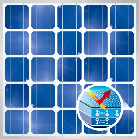 Cellules photovoltaïques : concepts de base