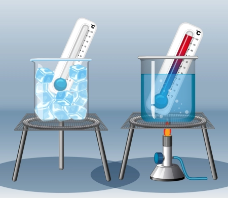 États thermodynamiques